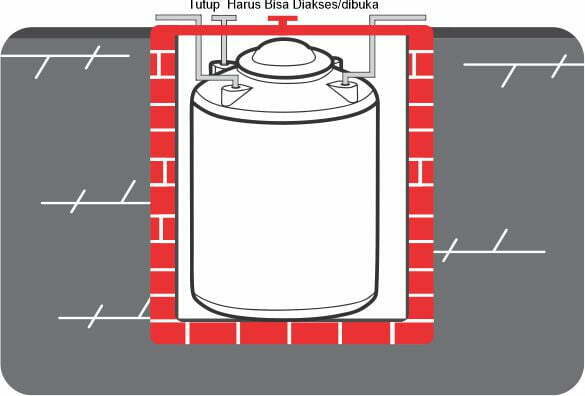 cara memasang tangki air pendam