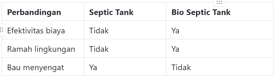 cara kerja septic tank bio yang ramah lingkungan