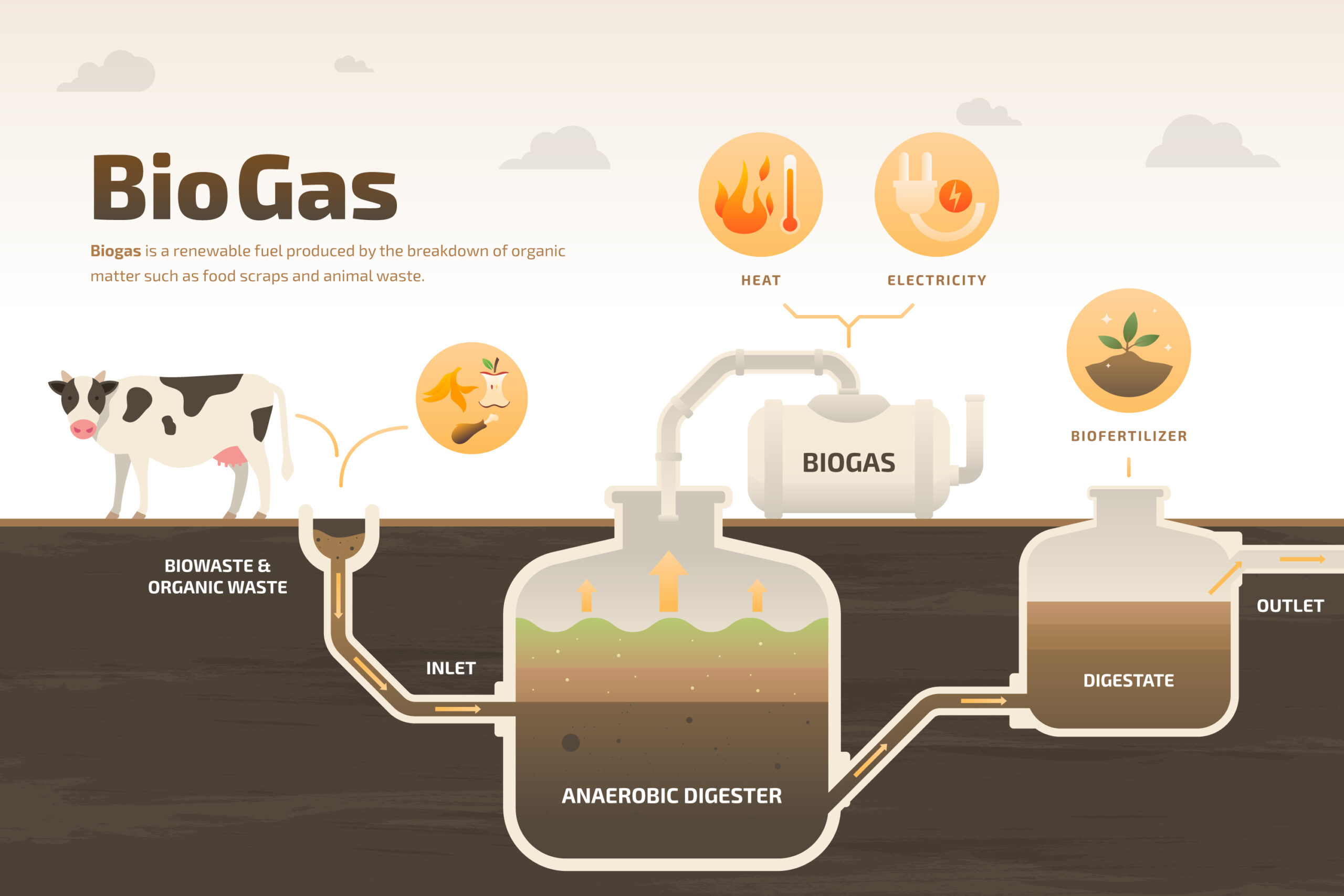 jenis digester biogas yang cocok untuk kebutuhan peternakan