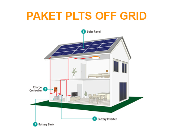 energi terbarukan plts off grid